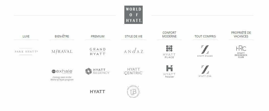 Hyatt - Top 10 thương hiệu khách sạn lớn nhất thế giới