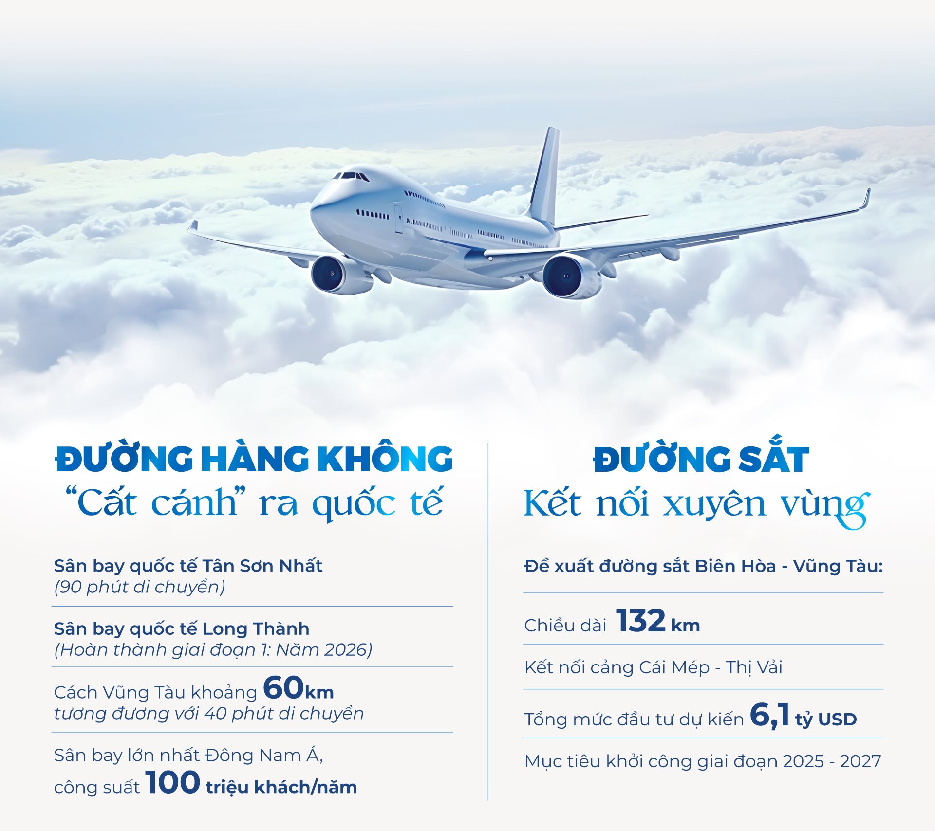 Đường hàng không & đường sắt kết nối xuyên vùng
