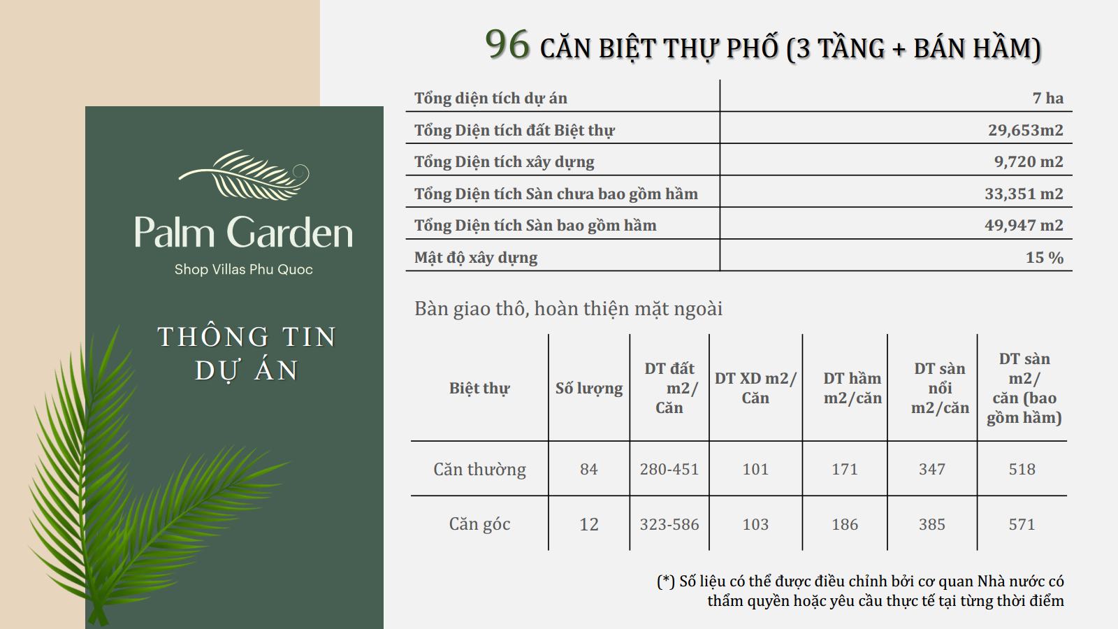 Palm Garden Shop Villas Phu Quoc