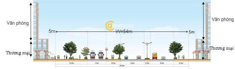 Quy hoạch đường giao thông Phú Quốc 2030