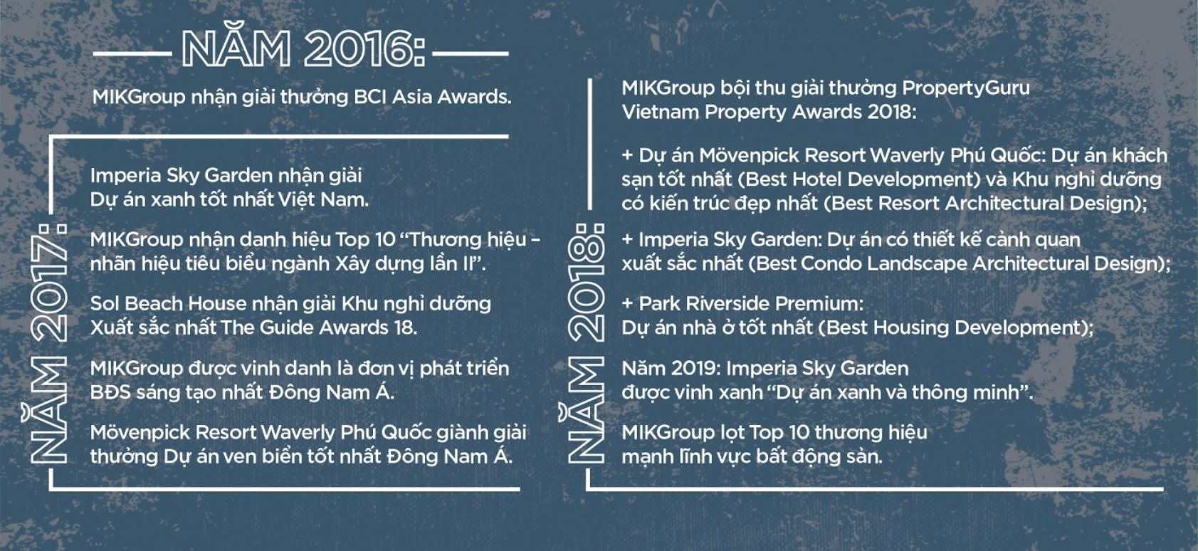 MIKGroup bội thu giải thưởng tại Dot Property Vietnam Awards 2019