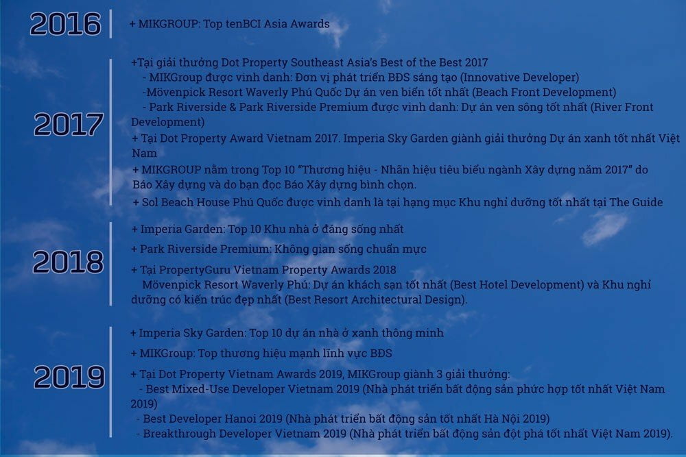 MIKGroup được Vietnam Property Adwards vinh danh nhà phát triển bất động sản phong cách sống tốt nhất