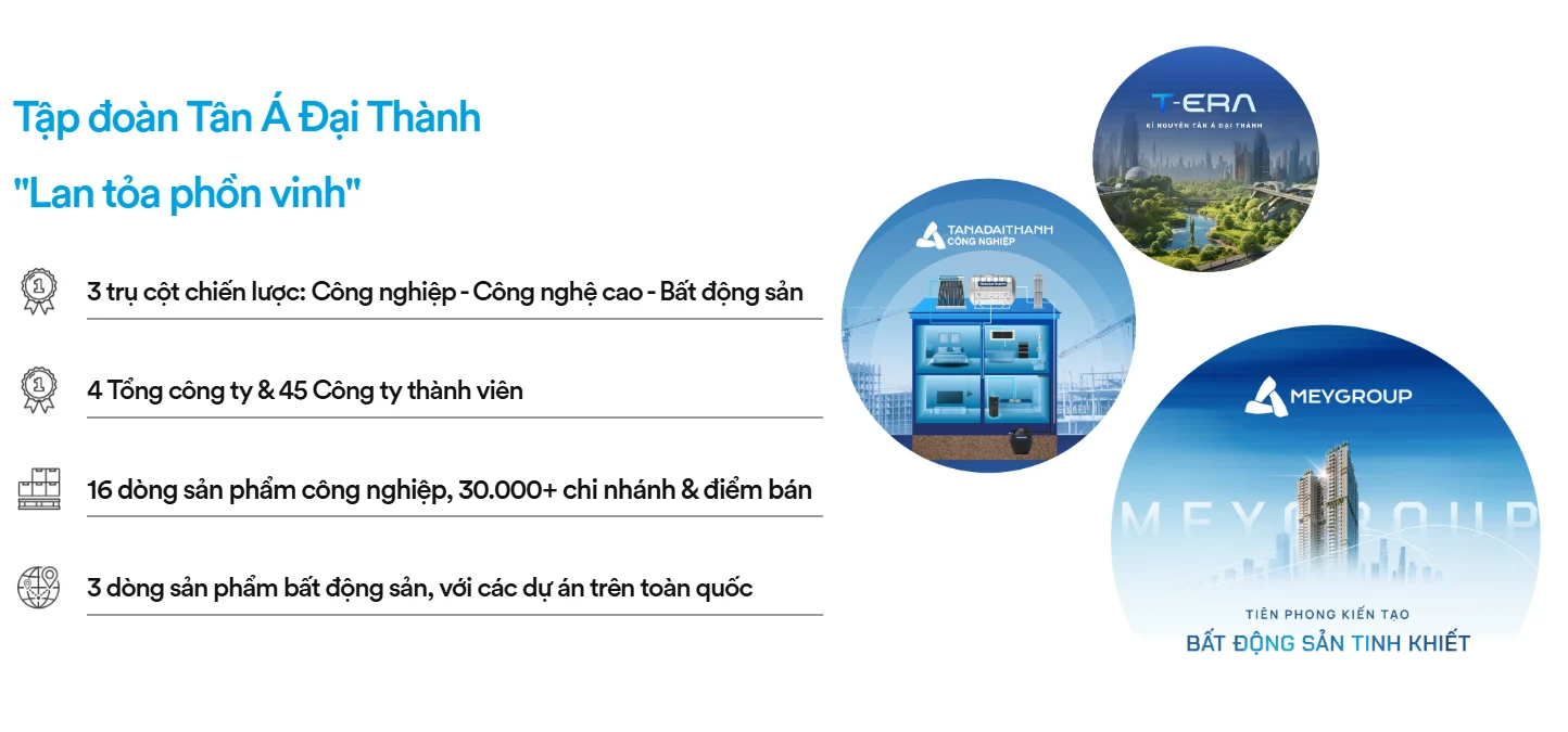 Ba trụ cột chiến lược được hình thành: Sản xuất công nghiệp – Công nghệ cao – Bất động sản