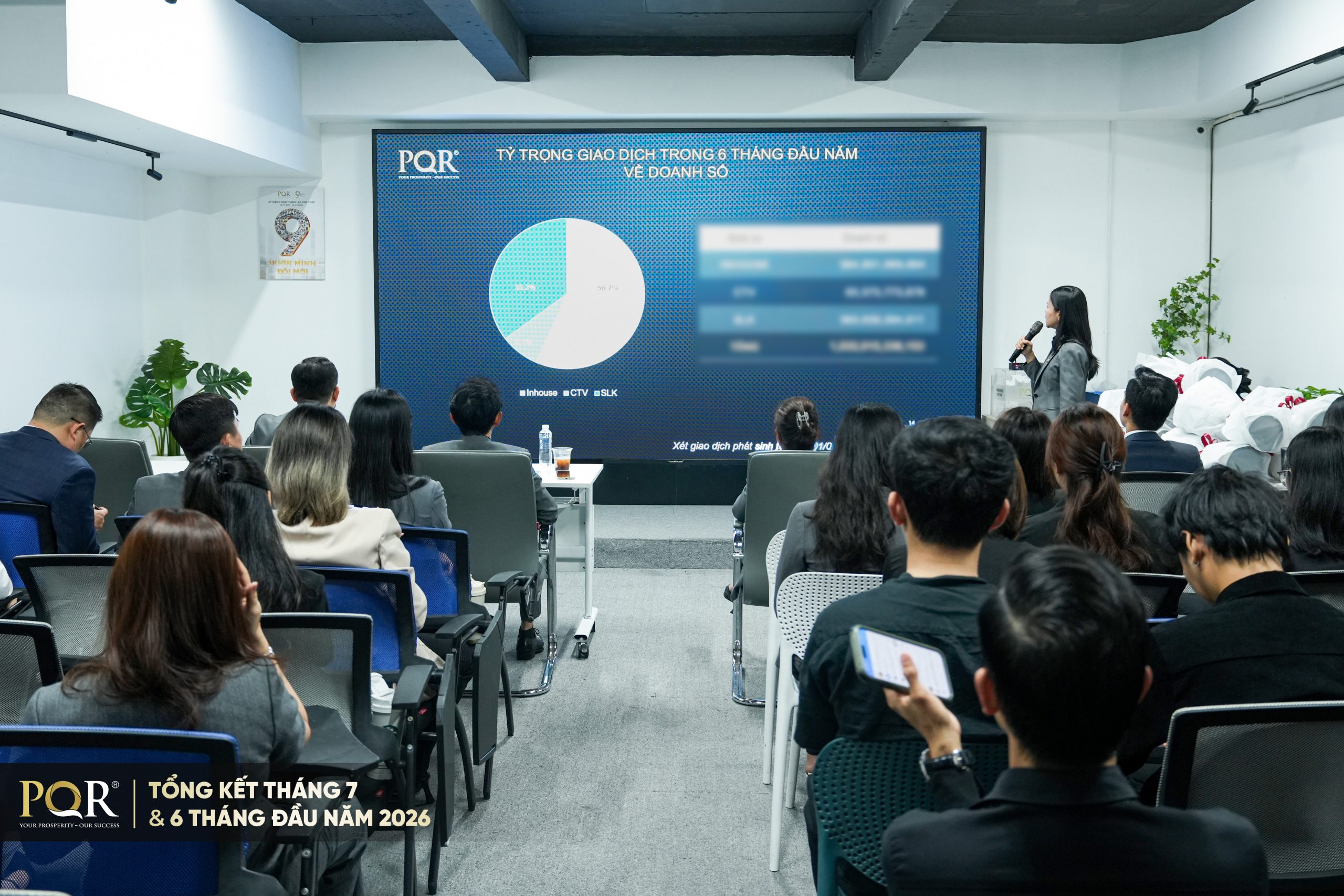 Báo cáo tỷ trọng giao dịch 6 tháng đầu năm theo Inhouse/CTV/SLK